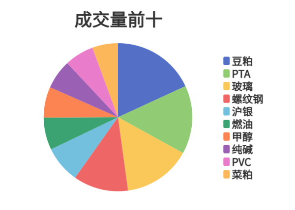 东兴资本配资 每日龙虎榜 | 期市资金日内净流入 PTA减仓超13万手