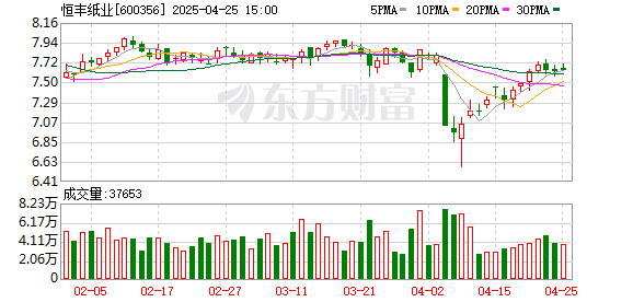 珺牛策略 恒丰纸业：拟通过发行股份的方式收购锦丰纸业100%股权