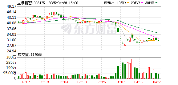 广盛配资 立讯精密控股子公司10亿元项目环评获原则同意