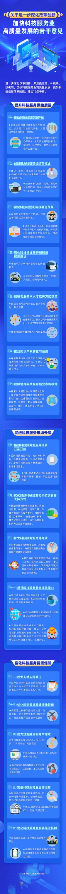 优速配资 上海：依托张江高新区、上海自贸试验区等对接国际高标准经贸规则 放宽服务业市场准入