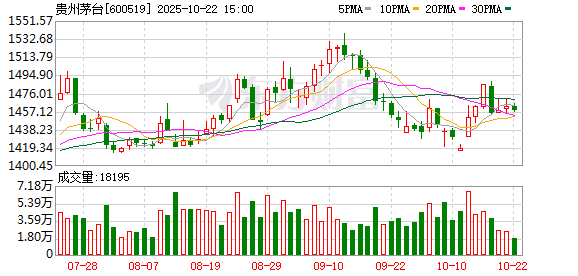 百盛证券 茅台集团人事调整：向平、张贵超已担任公司党委委员